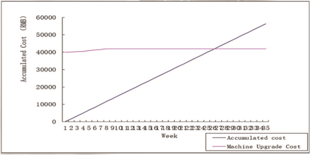 一文讀懂自動加錫功能！自動加錫結構為錫膏印刷降本增效